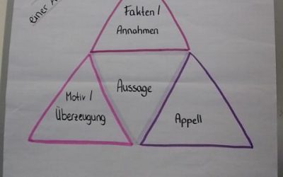 Courage-Coaching in der DGB-Jugendbildungsstätte in Hattingen